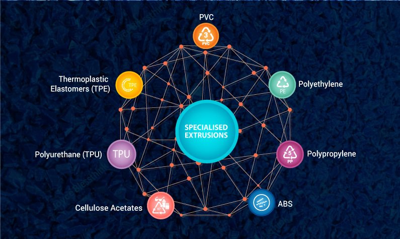 Specialised extrusions